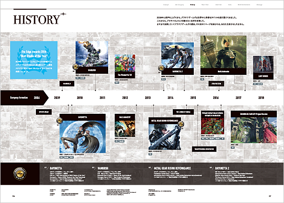 沿革・年表・歴史／会社案内・会社概要のコンテンツ